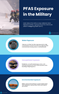 veterans exposed to toxic pfas