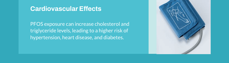 pfas and cholesterol