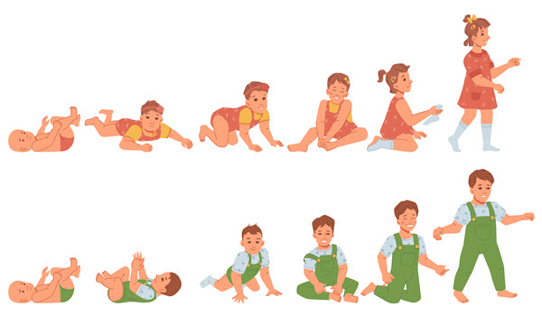 child development and pfas